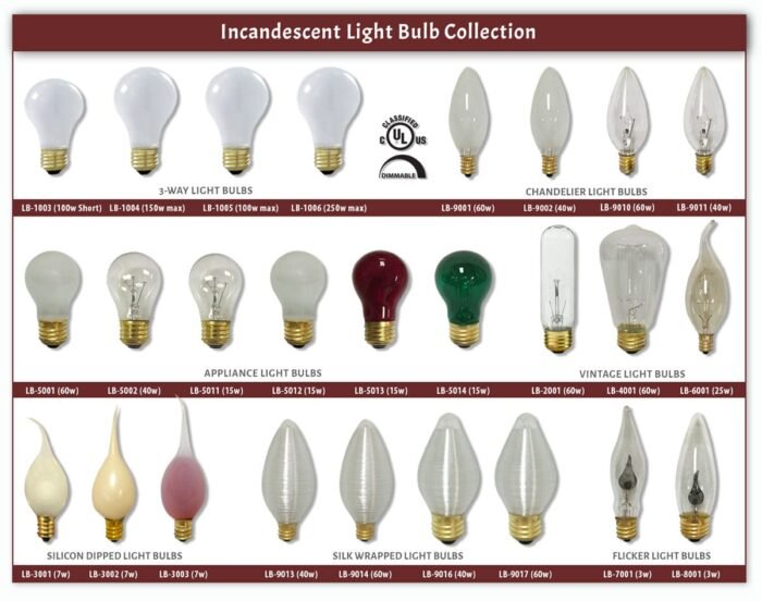 Royal Designs 25 Pack Candelabra Incandescent Light Bulbs 40-Watt CLEAR E12 130V - Image 9